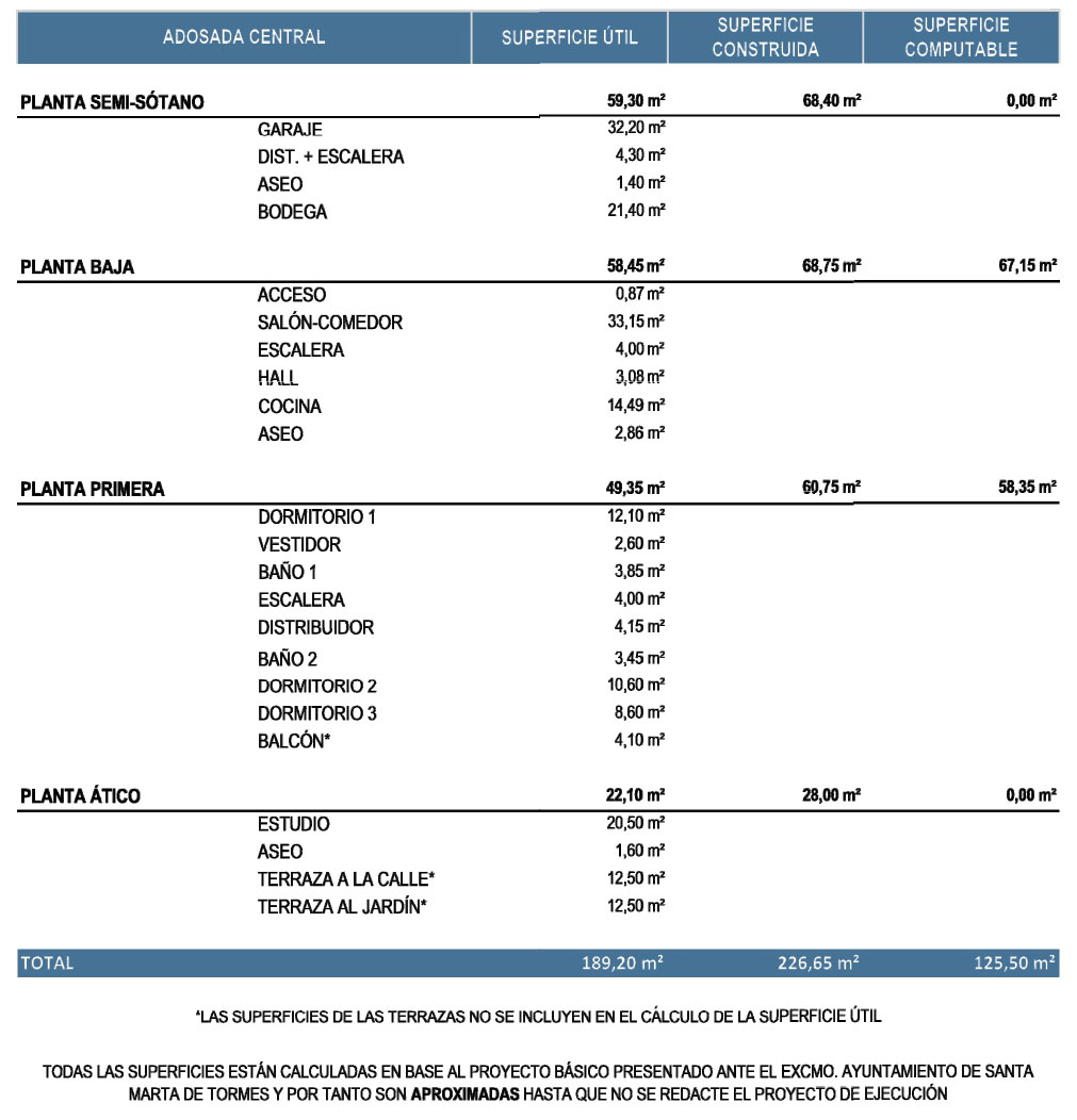 PLANOS-VENTA_2021-04-09_SUPERFICIES_ADOSADA-CENTRAL-02_WEB_page-0001a