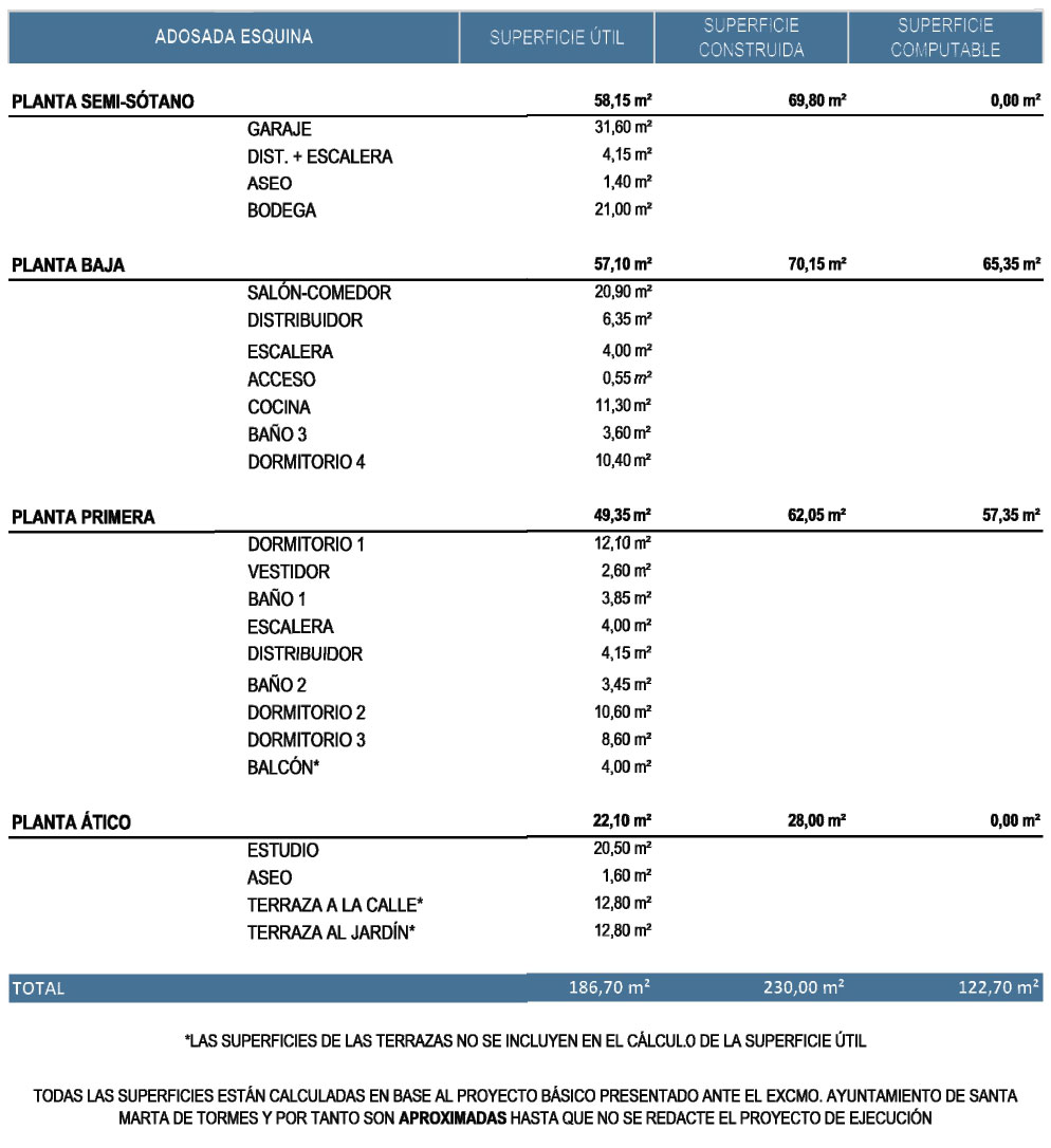 PLANOS-VENTA_2021-04-09_SUPERFICIES_ADOSADA-ESQUINA-02_WEB_page-0001c